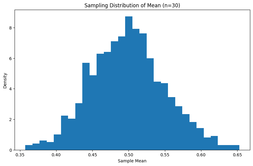 Central Limit Theorem
