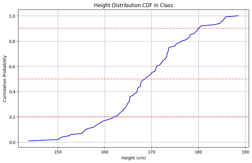 Continuous CDF