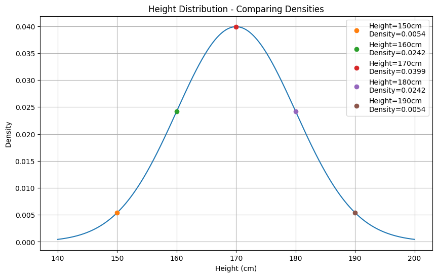 Density